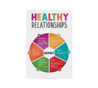 Self Help Relationship Poster Healthy Communication and Boundary Guide Wall Art for Personal Growth Home Office or Dorm Room(Unframed,16x24inch(40x60cm))