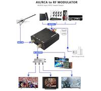 Semplifica la tua configurazione con per modulatore coassiale per for rca RF e