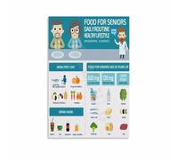 Senior Care Poster Nutrition and Daily Activity Guide Chart Canvas Wall Art for Caregiver Support Room Calm Decor(Framed,12x18inch(30x45cm))