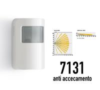 Sensore 7131 SILENTRON rivelatore anti accecamento volumetrico interno esterno