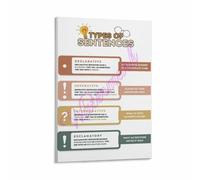 Sentence Forms Poster for ESL Language Learning Wall | Simple compound complex compound complex structures with conjunction clause explanations(Magnetic,08x12inch(20x30cm))