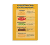 Sentence Layout Hamburger Paragraph Poster