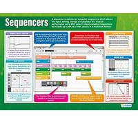 Sequencers | Poster musicali | Carta lucida misura 850 mm x 594 mm (A1) | Classifiche musicali per la classe | Schede educative by Daydream Education