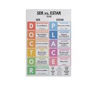 Ser Estar Difference Poster Physical Mental Traits Origin Occupation Time Date Nationality Emotions Conditions Spanish Grammar Reference Decor For Spanish Class(Unframed,08x12inch(20x30cm))