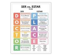 Ser vs Estar Poster Spanish Grammar Reference Classroom Decor | Mnemonic devices help remember when to use each verb correctly(Framed,12x18inch(30x45cm))