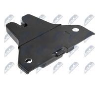 NTY EZC-CH-055 Attuatore, Chiusura centralizzata