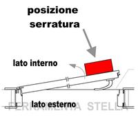 SERRATURA YALE ELETTRICA 8680 PORTA IN FERRO PORTONCINO INGRESSO DA APPLICARE