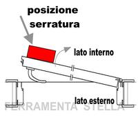 SERRATURA YALE ELETTRICA 8680 PORTA IN FERRO PORTONCINO INGRESSO DA APPLICARE