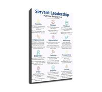 Servant Leadership Poster Canvas Print Management Wall Art for Office Workplace Team Building Decor(Unframed,08X12inch(20X30cm))