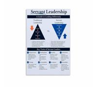 Servant Style Leadership Poster Office Wall Art