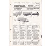 Servizio Manual per Blaupunkt Bamberg Elettronico 7 635 953,7 635 954