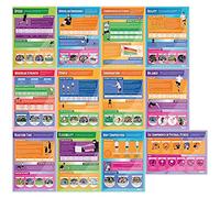 Set di 12 poster per il fitness fisico, in polietilene, dimensioni: 850 mm x 594 mm (A1) | Grafici per l'educazione fisica per l'aula | Grafici educativi di Daydream Education