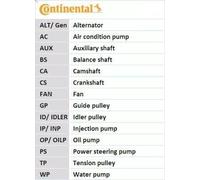 Set di cinghie dentate CONTITECH CT1139K3PRO per AUDI A3 (8P1) 2 2004-2012