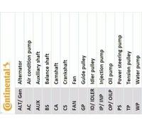 Set di cinghie dentate CONTITECH CT1167K7 SEAT LEON (5F1) 1.2 2014-202