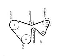 Set di cinghie dentate GATES K015688XS CITROEN DS5 1.6 2013-2015