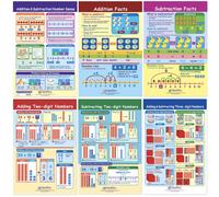 Set di tabelle per bacheche di matematica NewPath Learning, set di addizioni e sottrazioni da 6 (93-1501)