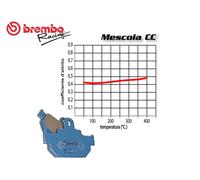 PASTIGLIE ANTERIORI BREMBO SC PER BMW R 1200 GS 2008 2009 2010 2011 2012