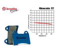 SET PASTIGLIE FRENO POSTERIORE BREMBO PER DUCATI SCRAMBLER ITALIAN INDEPENDENT 8