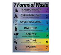 Seven Forms of Waste Poster for Lean Manufacturing Office Wall-Art