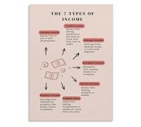 Seven Income Streams Poster Business Classroom Investment Wall-Art
