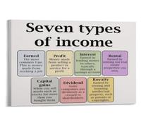 Seven Income Streams Poster Business Investment Office Learning Chart