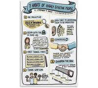 Seven Key Habits Poster Personal Development | Prioritize what matters most with this actionable framework(Unframed,16x24inch(40x60cm))