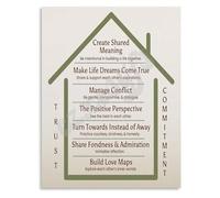 Seven Principles for Healthy Marriage Poster Relationship Therapy Infographic Canvas Art(Unframed,08x12inch(20x30cm))