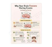SFNGXXAG Beat Exam Stress Checklist Poster Coping Skills and Anxiety Guide Canvas Wall-Art for Study Room and Calm Corner(Unframed,16x24inch(40x60cm))