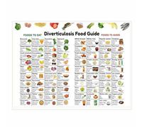 SFNGXXAG Diverticulosis Nutrition Chart - Gut Health Diet and Digestive Support for Kitchen and Office(Unframed,08x12inch(20x30cm))