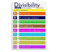 SFNGXXAG Divisibility Rules Poster Maths Chart for Classroom Wall Sign Decor(Unframed,16x24inch(40x60cm))