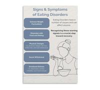 SFNGXXAG Eating Disorder Warning Signs Educational Poster Canvas Print Wall Art for University Classroom Library Decor(Framed,16x24inch(40x60cm))