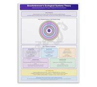SFNGXXAG Ecological Systems Theory Poster Bronfenbrenner Psychology Human Development for Teaching Training Educational Wall-Art(Unframed,08x12inch(20x30cm))