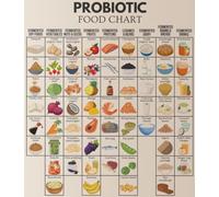 SFNGXXAG Educational Gut Health Poster Probiotic Rich Foods Fermentation Chart and Complete List Guide Healthy Kitchen Decor(Unframed,08x12inch(20x30cm))