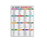 SFNGXXAG Educational Language Poster - Be More Descriptive Writing Reference for Classroom(Framed,12x18inch(30x45cm))