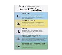 SFNGXXAG How to Overcome Fear of Public Speaking Poster Confidence Building Communication Guide Canvas Wall-Art for Living Room Bedroom Office Decor(Framed,12x18inch(30x45cm))