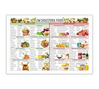 SFNGXXAG Low Cholesterol Foods Chart Poster - Alkaline Diet Guide for Healthy Eating, Kitchen Wall Art for Home and Dorm Decor(Framed,16x24inch(40x60cm))