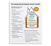 SFNGXXAG Modern Relationship Guide Poster with Key Principles Canvas Art for Living Room Decor(Framed,08x12inch(20x30cm))