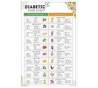 SFNGXXAG Pre Diabetic Eating Guide - Healthy Food List Chart for Prediabetes Management & Diabetic Friendly Meals - Educational Kitchen Art(Unframed,16x24inch(40x60cm))