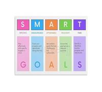 SFNGXXAG SMART Goals & Effective Goal Setting Poster - Educational Chart Canvas Wall Art(Framed,16x24inch(40x60cm))