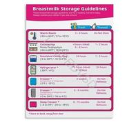 SFNGXXAG The Loving Guide to Storing Expressed Milk Lactation Educational Poster Wall-Art Canvas for Your Feeding Journey(Unframed,08x12inch(20x30cm))