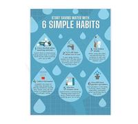 SFNGXXAG Water Conservation Poster Educational Ways to Save Water Canvas Wall-Art for School Classroom Eco Office Decor(Unframed,16x24inch(40x60cm))