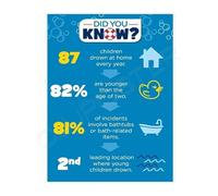 SFNGXXAG Water Poster Swimming Pool Rules Drowning Prevention Awareness Canvas Wall-Art for Pool Area Summer House(Unframed,08x12inch(20x30cm))
