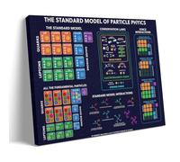 SHAMWZ The Standard Model of Particle Physics - Poster decorativo da parete, per soggiorno, camera da letto, 50 x 75 cm