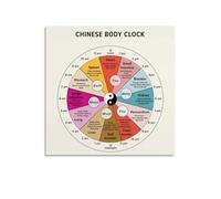 SHFTQXSLAT 24 Hour Qi Flow Chart Traditional Chinese Medicine Clock Canvas Wall-Art for Acupuncturist Office and Zen Decor(Unframed,16x24inch(40x60cm))