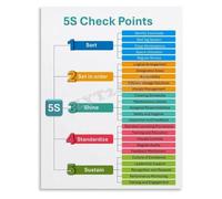 SHFTQXSLAT 5S Workplace Organization Checklist Poster Lean Manufacturing for Continuous Improvement Wall-Art(Unframed,12x18inch(30x45cm))