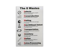 SHFTQXSLAT 8 Wastes of Lean Visual Poster - Office Wall-Art for Lean Methodology and Workplace Improvement Guide(Unframed,08x12inch(20x30cm))