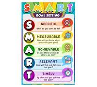SHFTQXSLAT Action Plan & Goal Setting Anchor Chart - Classroom Poster for Teachers, Office Decor for Teams, Personal Development Tool for Vision Boarding(Unframed,08x12inch(20x30cm))