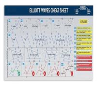 SHFTQXSLAT Advanced Trading Chart Patterns Guide Canvas Wall-Art for Home Office Library Living Room Decor(Unframed,12x18inch(30x45cm))