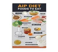 SHFTQXSLAT AIP Autoimmune Protocol Diet Poster Comprehensive Yes Foods List for Elimination Phase Canvas Art for Kitchen Study(Framed,16x24inch(40x60cm))