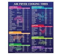 SHFTQXSLAT Air Fryer Cheat Sheet Cooking Guide with Times Chart Quick Reference Poster for Frying Results(Unframed,08x12inch(20x30cm))